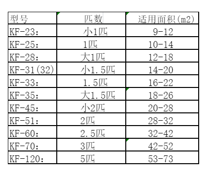 肥乡空调维修