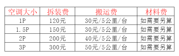 肥乡空调移机及费用电话在哪里找